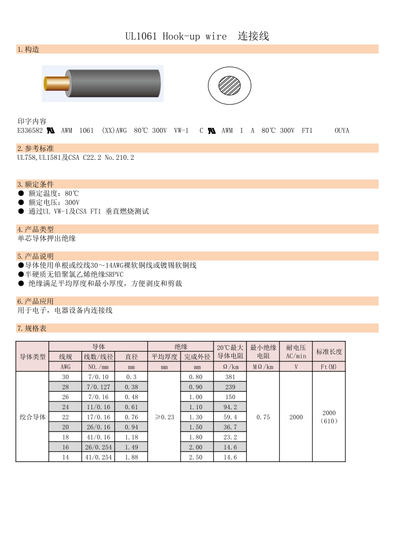 UL1061 Hook-up wire  连接线_1.png