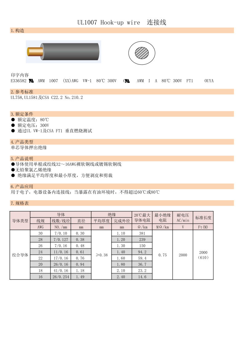 UL1007 Hook-up wire  连接线_1.png
